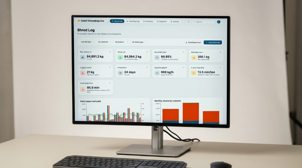 ShredStock Production Dashboard on Monitor